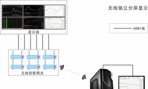 投影仪图像翻转怎么办？这些解决方法能帮到你吗？