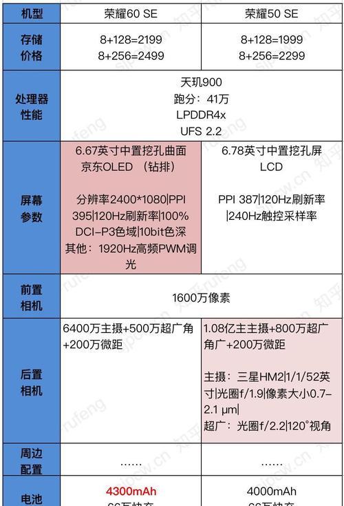 荣耀60与荣耀70如何区分？主要区别在哪里？
