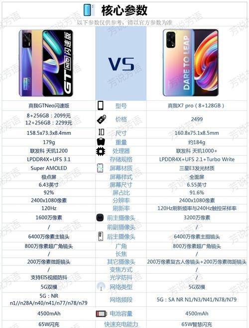 realmeGTNeo闪速版测评怎么样？性能和价格如何？