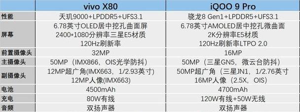 iQOO9和iQOO9Pro怎么选？入手建议有哪些？