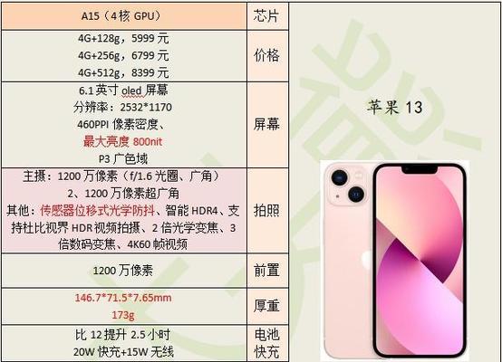 iPhone13与iPhone13Pro参数对比有哪些差异？