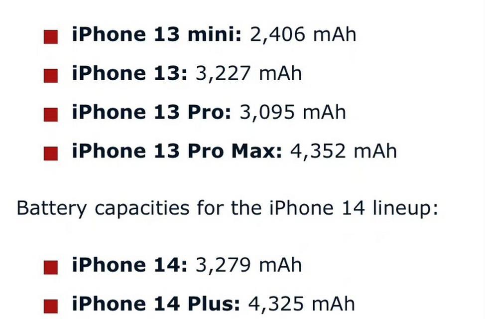 iPhone13与iPhone13Pro参数对比有哪些差异？