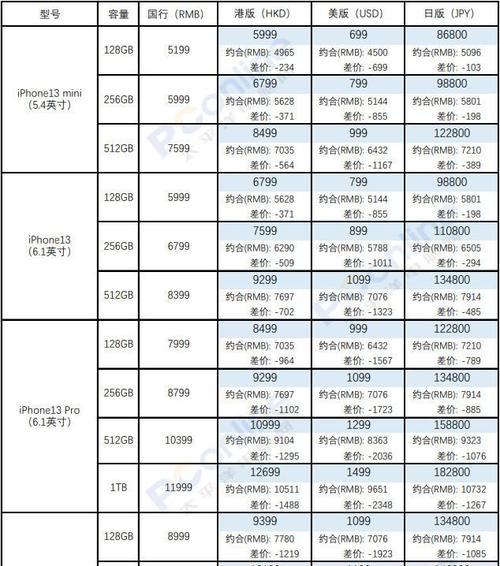 iPhone13与iPhone13Pro参数对比有哪些差异？