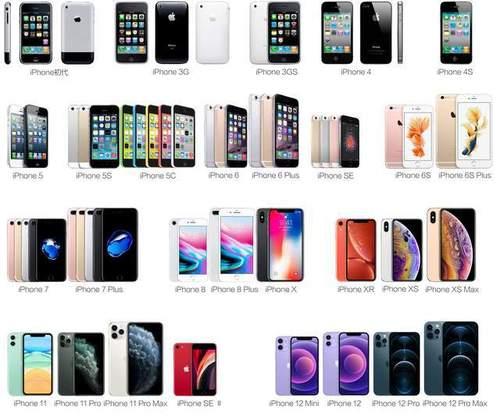 历代iPhone发售日期和售价是多少？盘点历代iPhone的发售信息和价格变化？