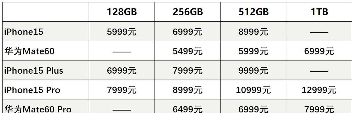 iPhone6发售价格是多少？参数有哪些特点？