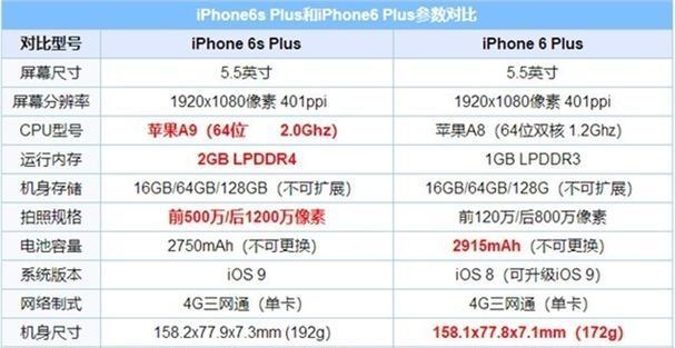 iPhone6发售价格是多少？参数有哪些特点？