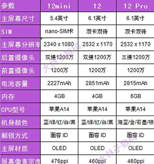 iPhone6发售价格是多少？参数有哪些特点？
