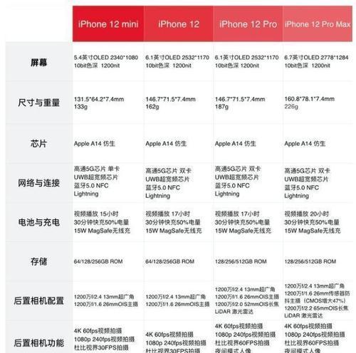 iPhone12机身尺寸大对比？各版本尺寸有何不同？