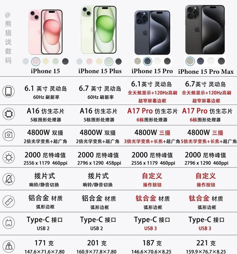iPhone13详细参数是什么？如何查看iPhone13的详细规格？
