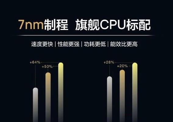 骁龙710详细参数规格是什么？如何选购搭载骁龙710的手机？