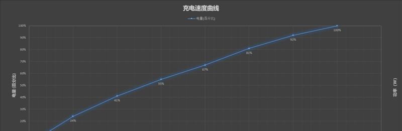 FindX5Pro天玑版实测性能如何？对比其他旗舰手机表现如何？