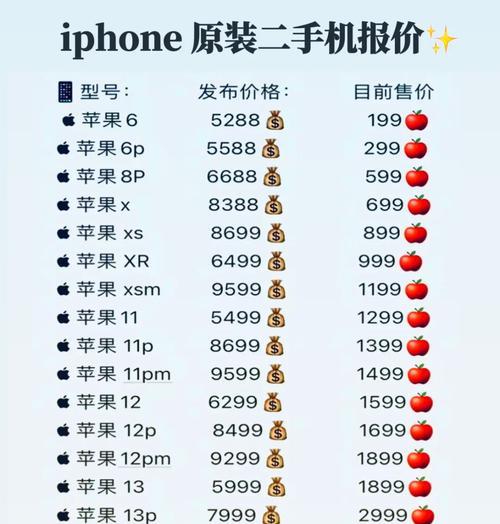 iPhone13如何使用5G网络？5G连接常见问题解答？