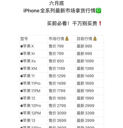 iPhone12与iPhone13哪个更值得买？全面对比解析！！