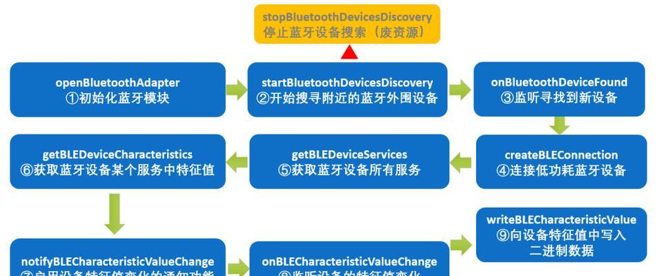 蓝牙搜索不到设备怎么办？有效解决方法有哪些？