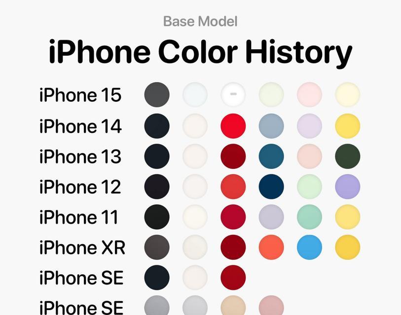 iPhone13系列有哪些经典配色？如何选择适合自己的颜色？