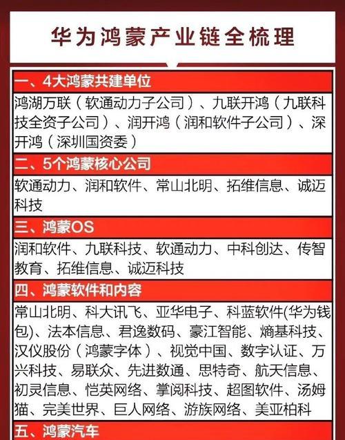 华为鸿蒙系统有哪些特点？用户使用中常见问题如何解决？