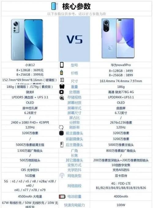 小米13Pro屏幕参数是什么？如何查看详细规格？