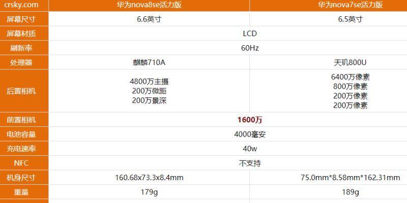 华为nova8SE报价详情是多少？购买时需要注意哪些常见问题？