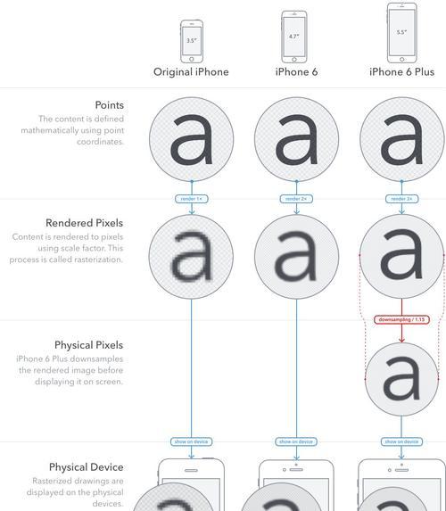 如何正确使用iPhone照片流功能？照片流常见问题有哪些？