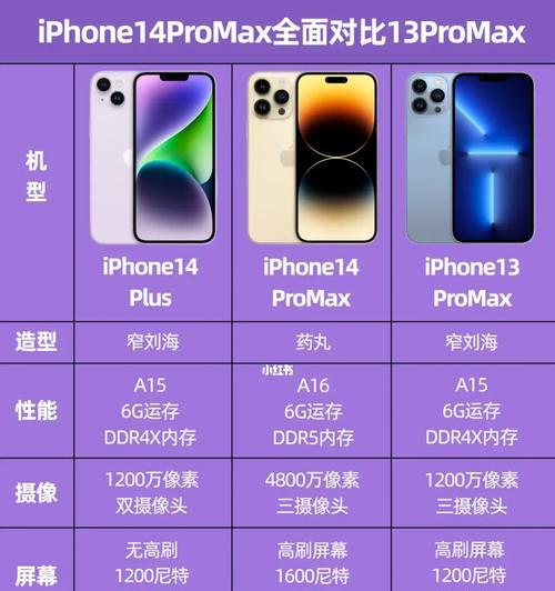 苹果14ProMax内存容量是多少？如何升级内存？