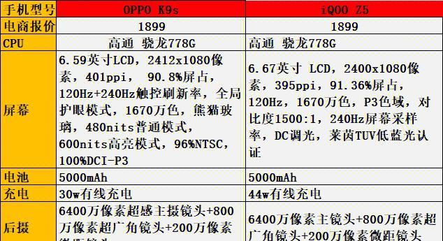 购买iQOOZ5X还是iQOOZ5？哪款更适合你？