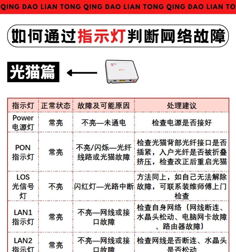 如何将光猫分接至2台路由器？操作步骤与常见问题解答？