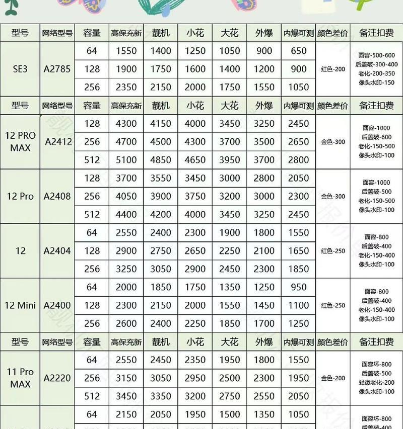 iPhone手机报价解析？最新价格趋势和购买建议是什么？