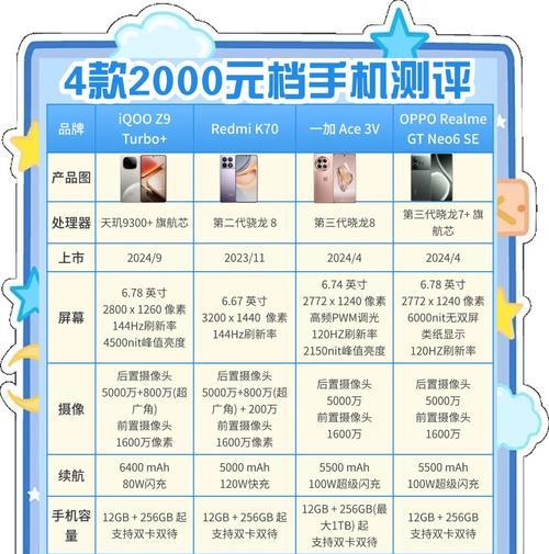2000元以内性价比手机大盘点？哪些手机值得购买？
