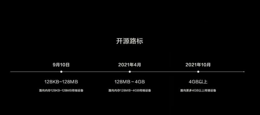 HarmonyOS是什么？如何解决兼容性常见问题？