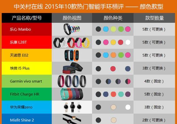 百元级手环的运动功能如何？哪款更适合日常锻炼？