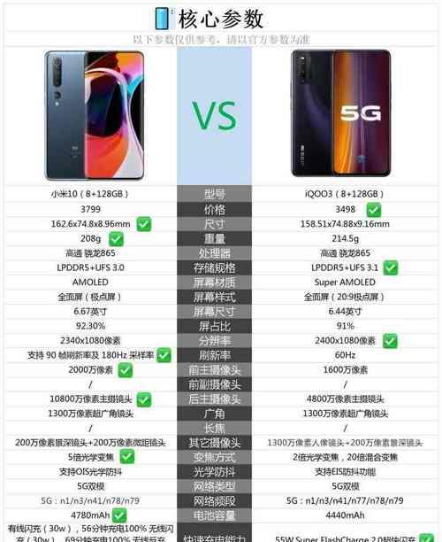 哪三款iQOO手机被认为是最好的？它们的特点和常见问题是什么？