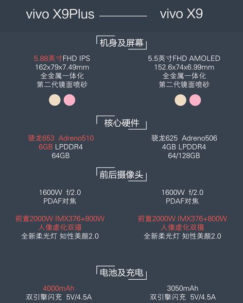 vivoX9X9Plus什么时候上市？上市日期有哪些期待？