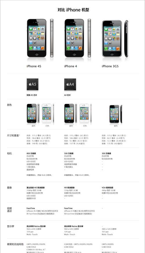 苹果手机历代价格表是多少？历代苹果手机价格对比分析？