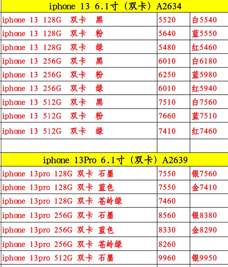 iPhone手机的新手必读？如何快速上手iPhone手机？