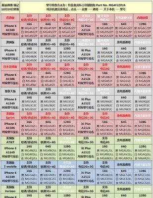 如何检测iPhone手机是否为正品？有哪些可靠的检测方法？