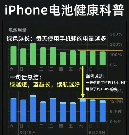 苹果手机电池健康如何维护？正确使用方法有哪些？