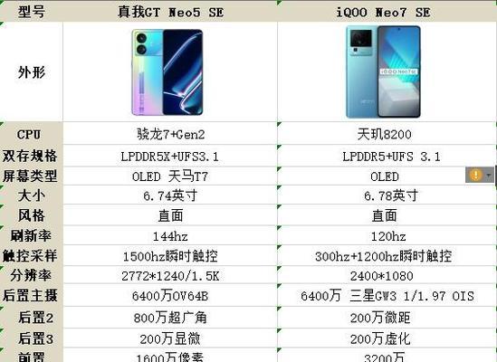 IQOO7和IQOONeo5哪款更值得买？对比评测告诉你答案？