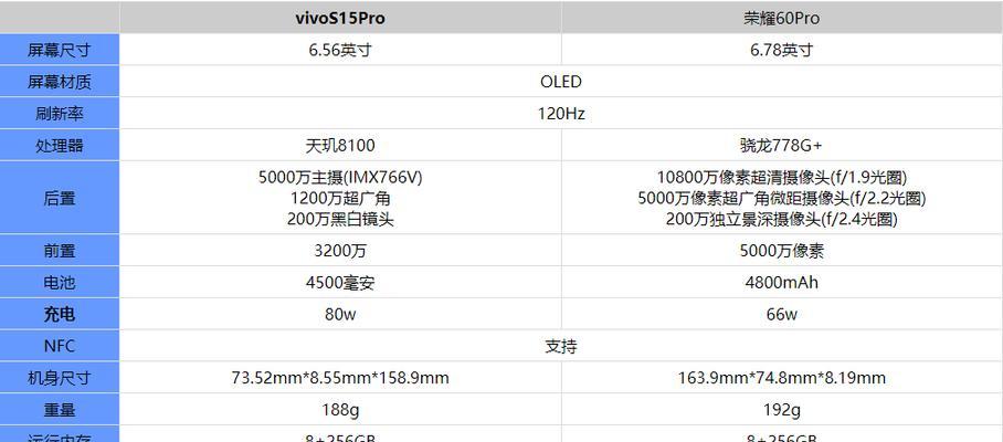 荣耀60详细配置曝光？性能特点有哪些？
