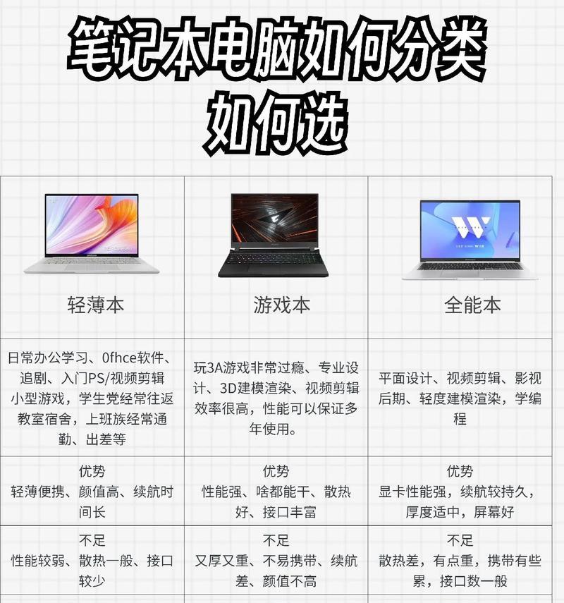 宿舍内如何拍摄笔记本电脑？需要哪些设备和设置？