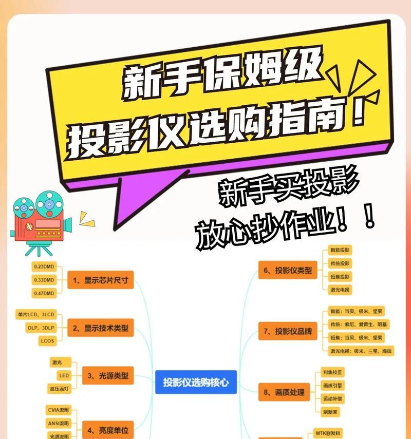 家用投影仪品牌选择指南？