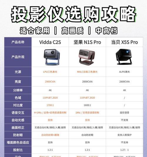 家用投影仪品牌选择指南？