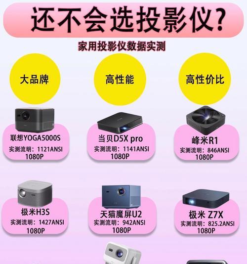 家用投影仪品牌选择指南？