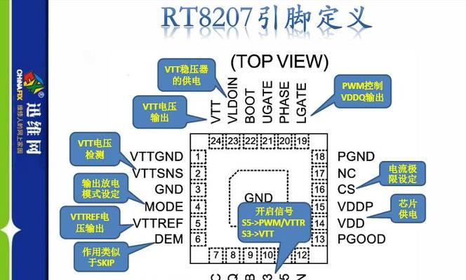 笔记本内存时序调节方法是什么？