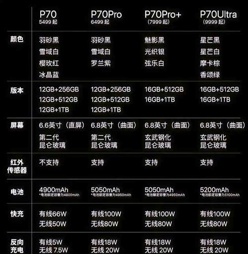 华为手机拍照摄像功能使用方法是什么？
