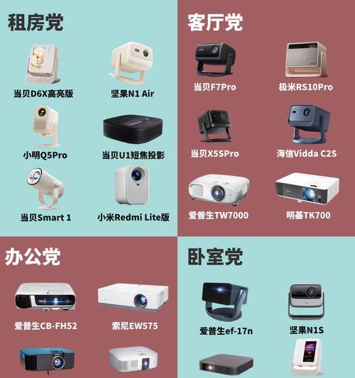 如何选择合适的投影仪参数？