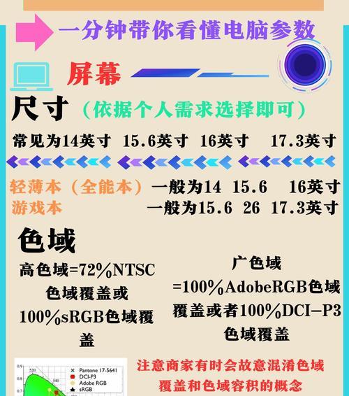 笔记本电脑分号输入方法是什么？