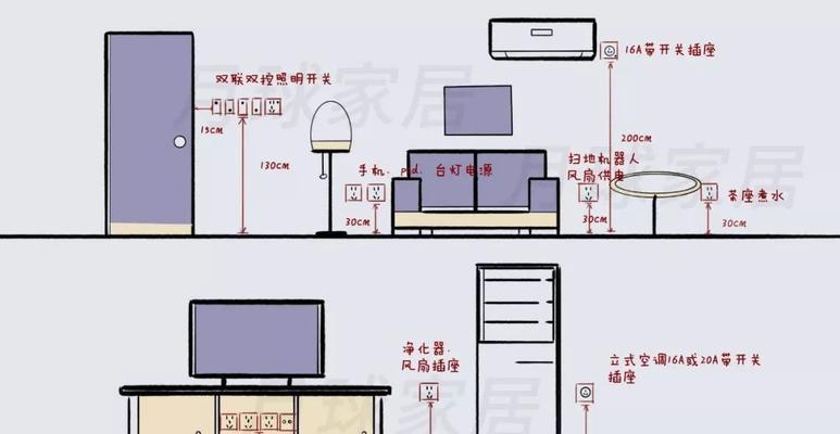 墙壁投影仪延长插座如何设置？需要哪些工具？
