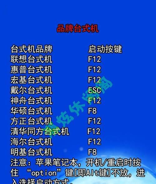 电脑开机图标大全图片如何设置？操作方法是什么？