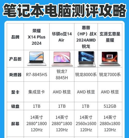 华为高配笔记本性能如何？适合哪些人群使用？