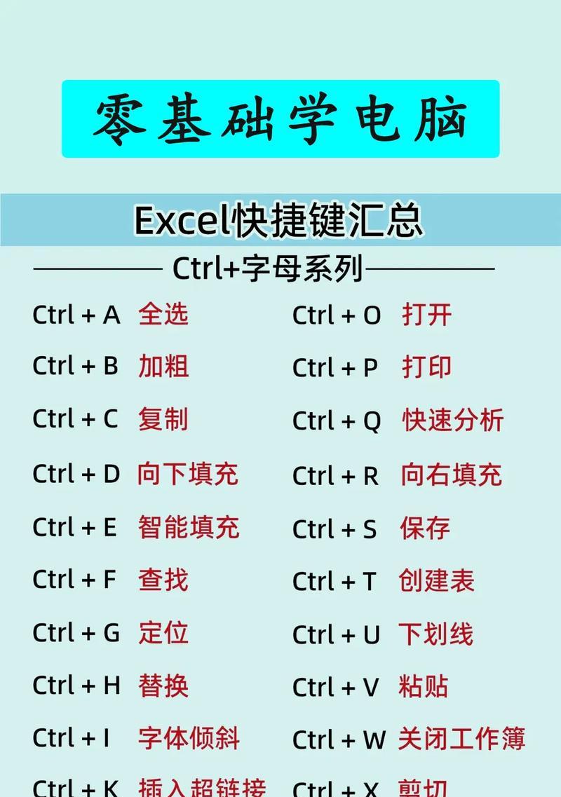 抖音电脑版快捷键开声音的方法是什么？